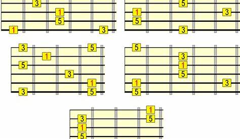 guitar arpeggios chart pdf