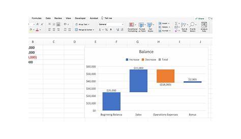 insert a waterfall chart based on cells