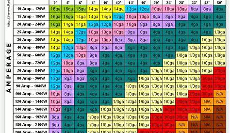 Wire Ampacity Rating Chart Wiring Distance Chart Electric Wire Sizes