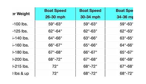 water skis size chart