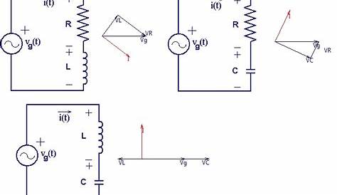 diagrama fasorial circuito rlc