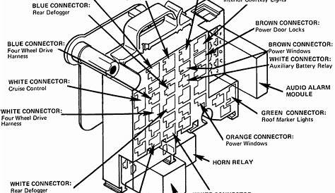1993 Chevy Silverado 1500 Fuse Box Diagram - diagram poligon