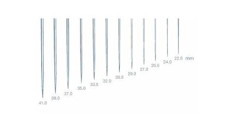 hand sewing needle sizes chart