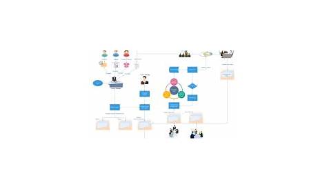 flow chart of e commerce website