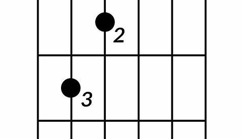 8 Basic Guitar Chords You Need to Learn