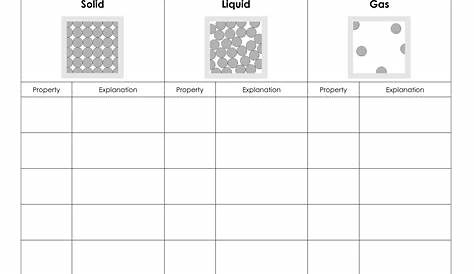 12 Best Images of Solids Liquids And Gases Worksheets - Solid Liquid