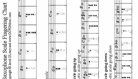 e flat saxophone fingering chart