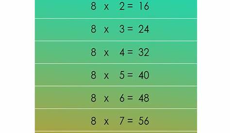 Math 8 Times Table