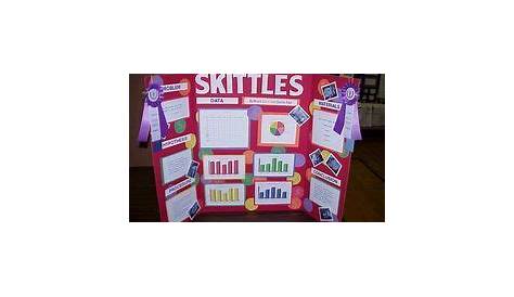 3rd grade science fair project boards - Google Search | Easy science