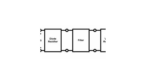 simple rectifier circuit diagram