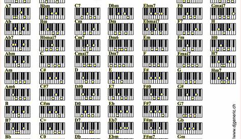 Piano Chords Chart Pdf | Template Business