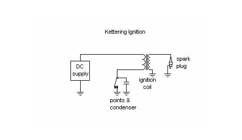 car ignition coil diagram