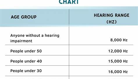 hearing frequency age chart
