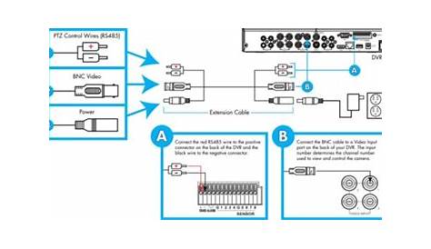 ptz controller wiring diagram