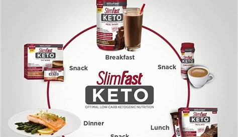 what is the slimfast diet