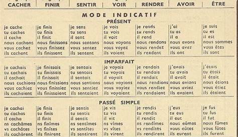 french ir verb conjugation chart
