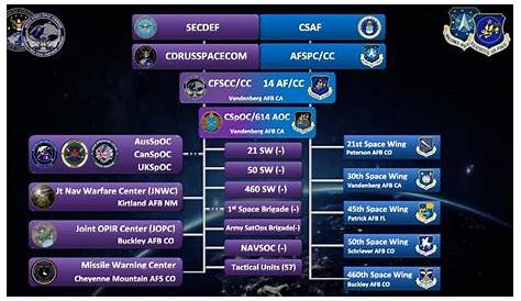 Space command organization chart | | santamariatimes.com