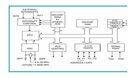 8051 Microcontroller Circuit Diagram Explanation