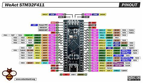 stm32f4 reference manual