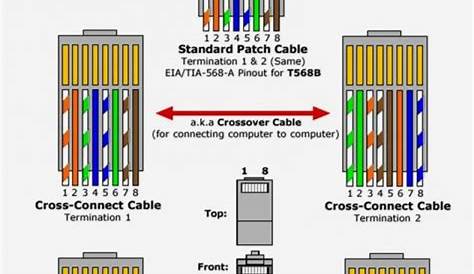 wiring diagram cat 6