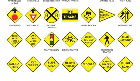 Road Sign Cheat Sheet | PDF | Lane | Traffic