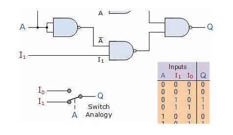 4 1 multiplexer circuit diagram