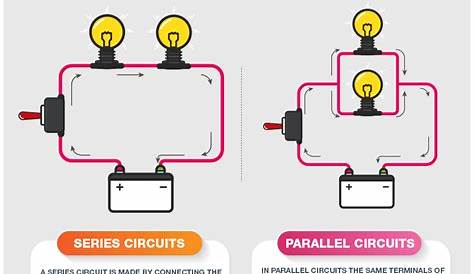 Series and Parallel circuits | Teaching Resources