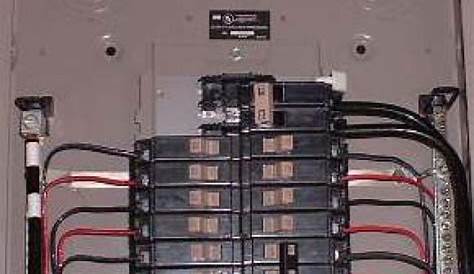 How an Electrical Circuit Breaker Panel Is Wired | Home electrical