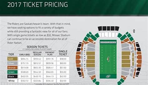 Where will you sit in the new Mosaic Stadium and how much will it cost