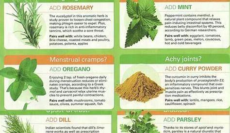 herb chart with pictures