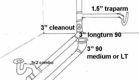 Rough-in Plumbing Diagram