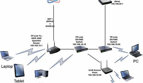 router switch network diagram