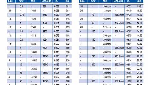 electrical pvc conduit sizes chart