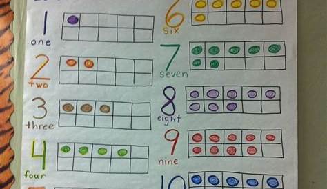 Numbers 0-10 anchor chart made with the students. | Kindergarten anchor