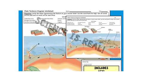 plate tectonics diagram worksheet answer key