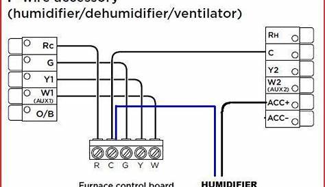 Skuttle Steam Humidifier Wiring Diagram