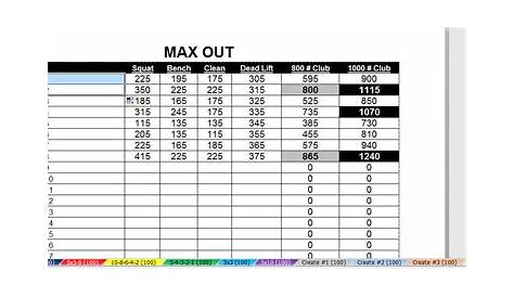 CHC Individualized Weight Lifting Charts