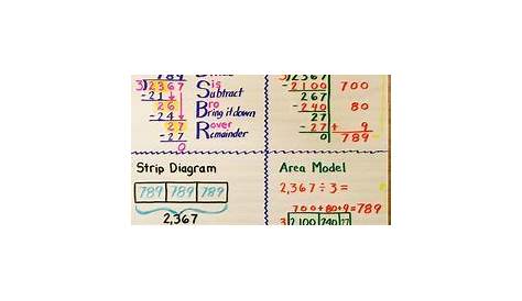 31 best Decimals images on Pinterest | School, Math anchor charts and