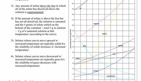 worksheet. Solubility Curves Worksheet Answers. Grass Fedjp Worksheet