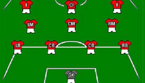 Soccer Field Positions - ClipArt Best