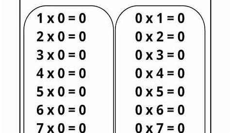 multiplication facts worksheet 1 12