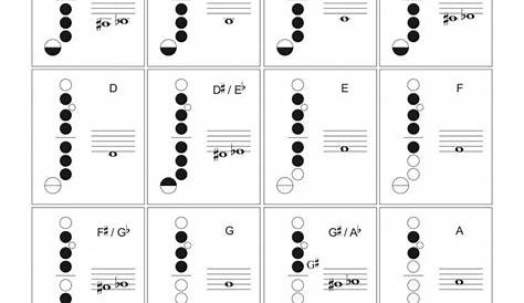 fingering chart alto sax