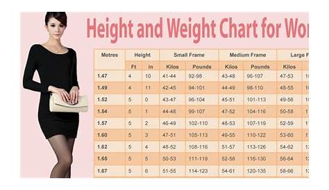 .: The Ideal Weight Chart For Women According To Their Age And Height!