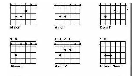 guitar bar chord chart