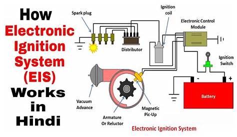 How Electronic Ignition System Works in Hindi - YouTube