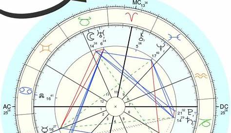 what is a solar return chart