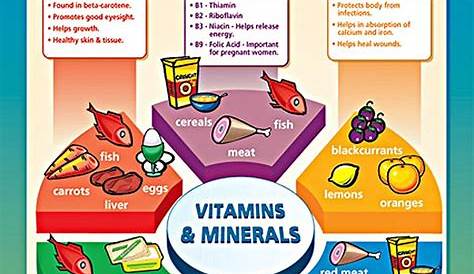 vitamins and minerals in food chart