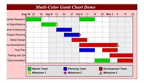 Multi-Color Gantt Chart