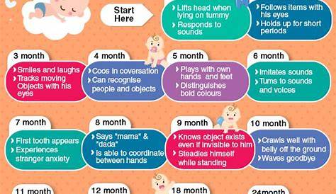 gifted baby milestones chart