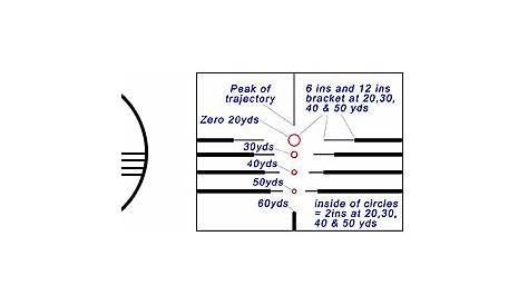 How to Sight in a Crossbow Scope Guide Step by Step | by Orlando Fox | Medium